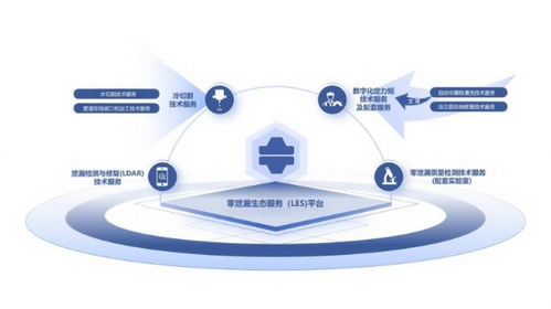 源誠工業LES體系 點亮石化安全，提升零泄漏價值新高度